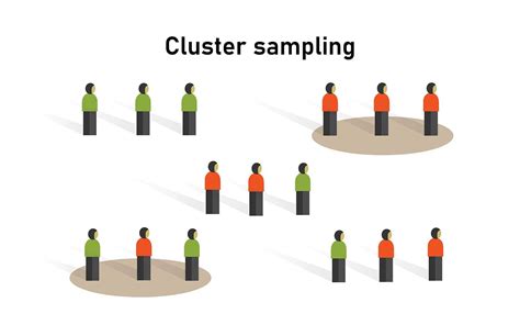 cluster sampling qualitative or quantitative|cluster sampling real life example.